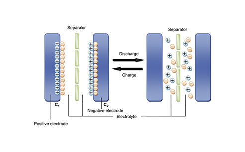 How about the electrolyte circulation stability?
