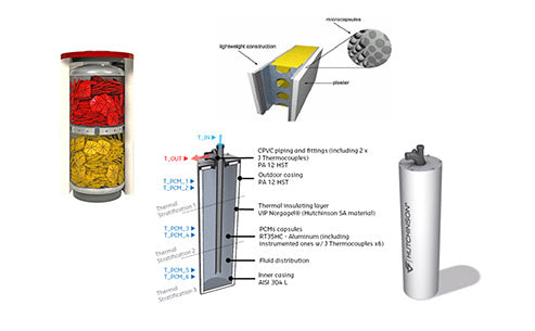 What are PCM capsules?