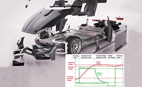 What are the characteristics of lithium-ion power batteries for electric vehicles?