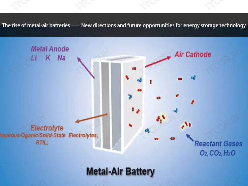 The rise of metal-air batteries—— new directions and future opportunities for energy storage technology