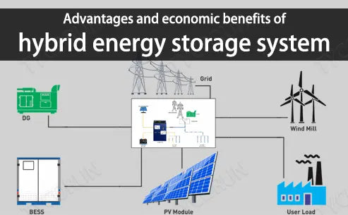Advantages and economic benefits of hybrid energy storage system