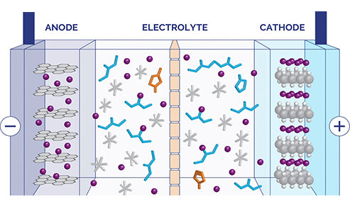 Aging decomposition and normal reduction decomposition of electrolyte
