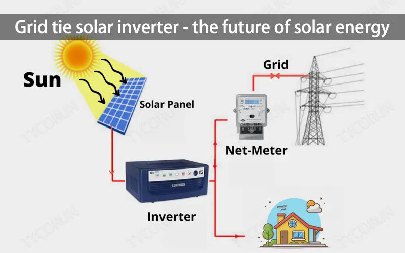 Grid tie solar inverter - the future of solar energy – TYCORUN