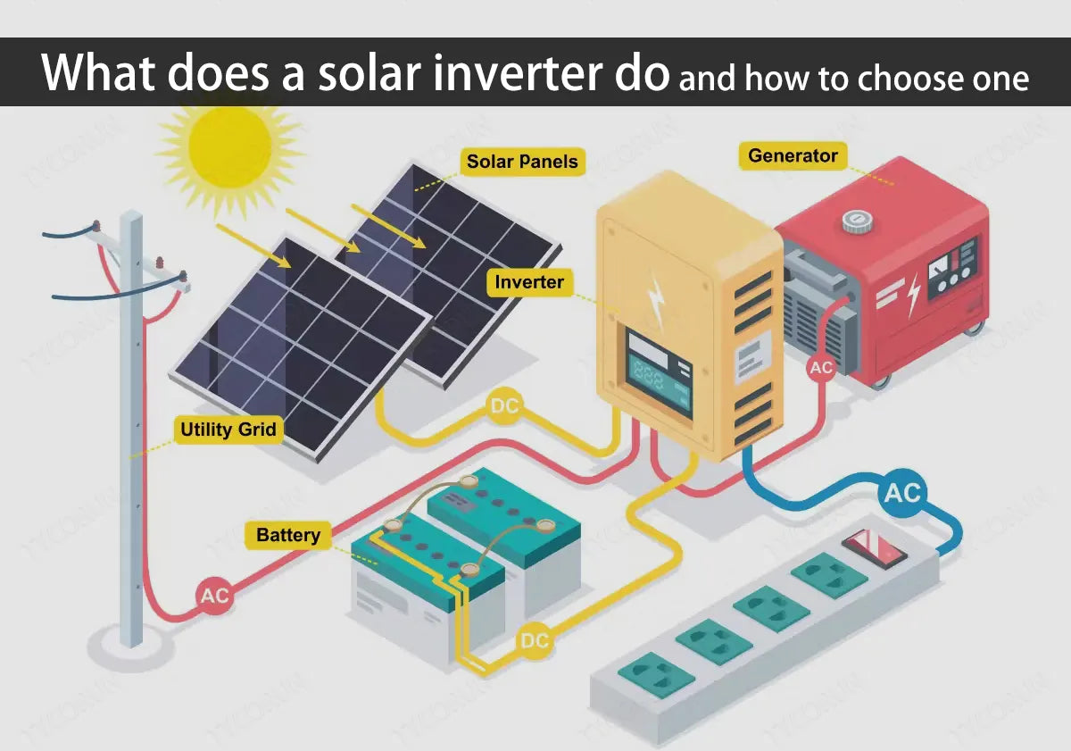 How To Use A Solar Power Inverter