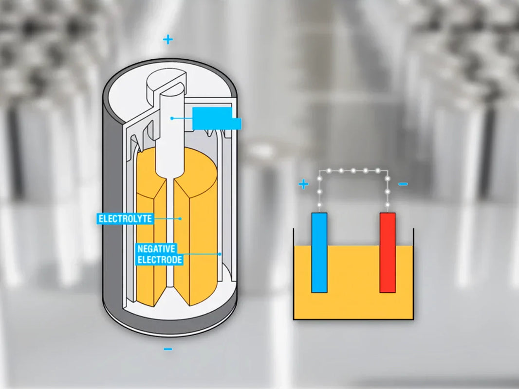 What Is the Role of the Electrode? Discover the Secrets Behind High-Performance Batteries
