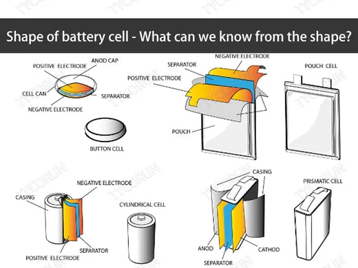 What can we know from the shape of battery cell