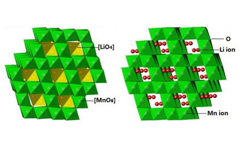 Which impurity ions doped with spinel LiMn2O4 are better?