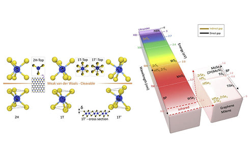 Cathode material of layered dichalcogenide