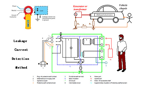 What are the leakage current detection methods of electric vehicle HVD