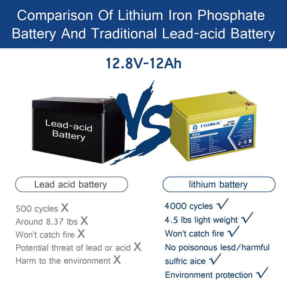 12v12ah lithium battery