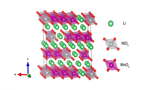 Composite lithium nickel manganese oxide, multi-electron redox system
