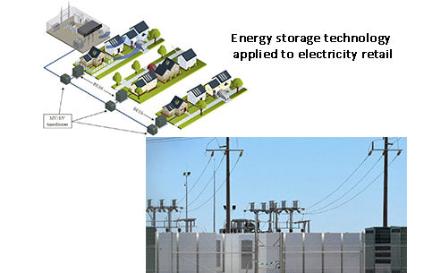 How can energy storage technology be applied to electricity retailing?