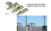 How can energy storage technology be applied to electricity retailing?