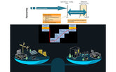 How can energy storage technology be applied to the power balance mechanism?