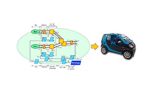 How to design the DC motor drive system of electric vehicles?