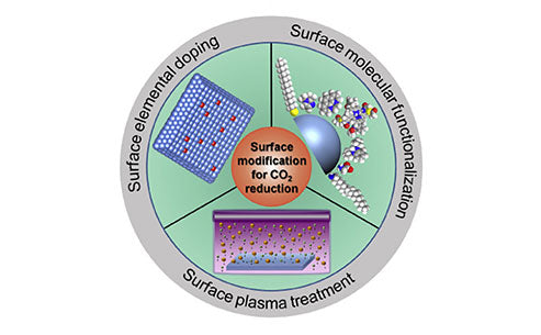 How to improve the performance of carbon materials through surface treatment?