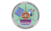 How to improve the performance of carbon materials through surface treatment?