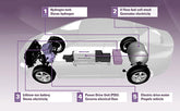 How to match the parameters of the fuel cell vehicle power drive system?