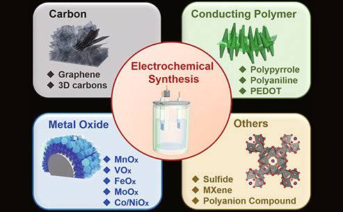 How to prepare cathode materials by electrochemical synthesis
