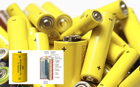 Production, use and disposal of nickel-cadmium batteries
