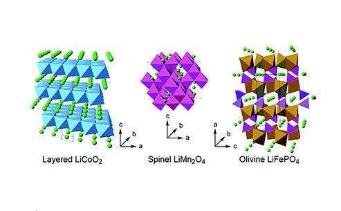 What are layered lithium manganese oxide and composite lithium manganese cobalt oxide?