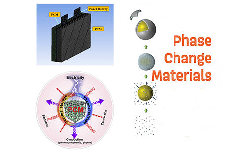 What are phase change materials?