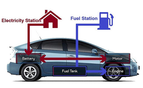 A hybrid sales car
