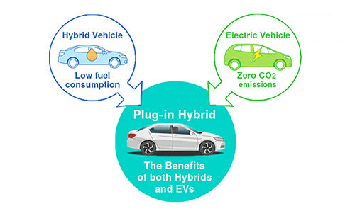 What are the advantages of a plug-in hybrid vehicle?