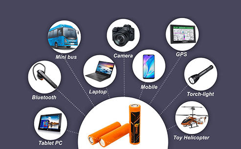 What are the applications of lithium-ion batteries in electronic products?