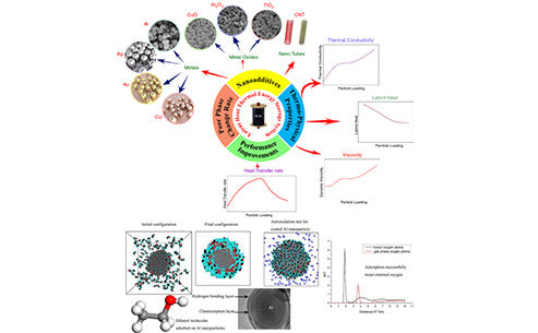 What are the diffusion characteristics of high thermal conductivity nano-metal particles in alkane?