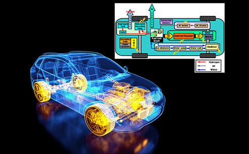 What are the energy management controls for plug-in hybrid and fuel cell vehicles?