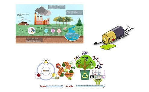 What are the environmental problems and resource value of disposable waste batteries?