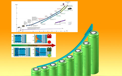 What are the existing problems and development prospects of lithium-ion batteries?