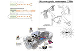 What are the main measures to reduce electromagnetic interference in electric vehicle powertrains?