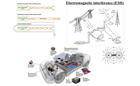 What are the main measures to reduce electromagnetic interference in electric vehicle powertrains?