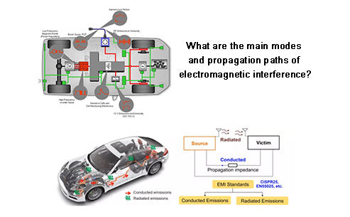 What are the main modes and propagation paths of electromagnetic interference?