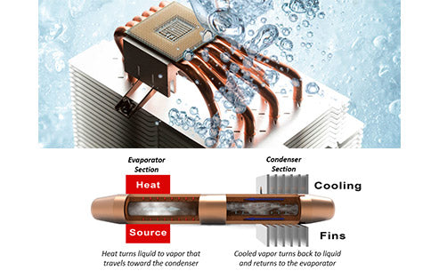 What are the performance requirements, compatibility and life and working conditions of heat pipes?