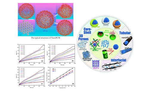 What are the self-diffusion characteristics of the alkane-based phase change capsule heat transfer medium?