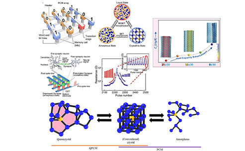 What are the specific heat and thermal conductivity of elemental alkanes?