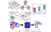 What are the specific heat and thermal conductivity of elemental alkanes?
