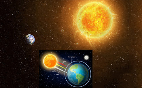 What are the transmission and characteristics of the sun's energy?