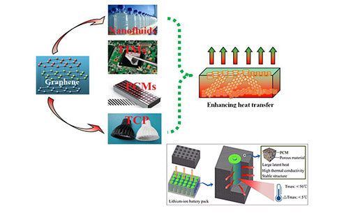 What is PCM enhanced heat transfer?