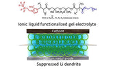 What is a gel polymer electrolyte?