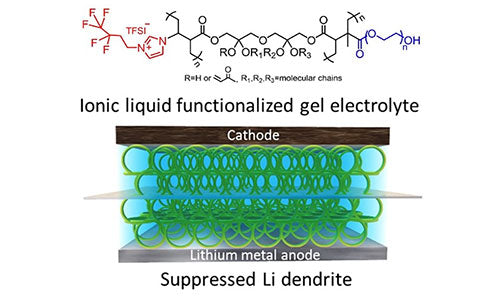 What is a gel polymer electrolyte?