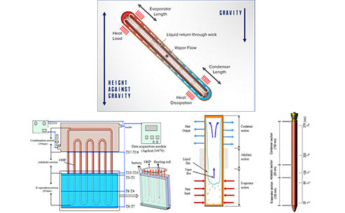 What is a gravity heat pipe?