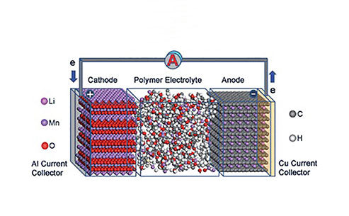 What is a polymer electrolyte?