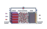 What is a polymer electrolyte?