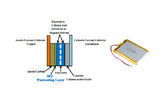 What is a solid electrolyte interface (SEI) membrane?