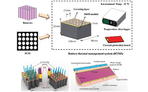 What is battery thermal management based on phase change materials?