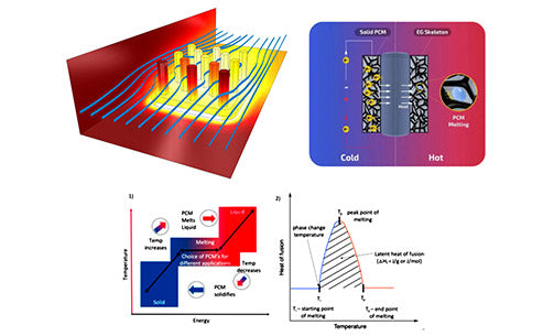 What is conventional air heating and phase change material heating?